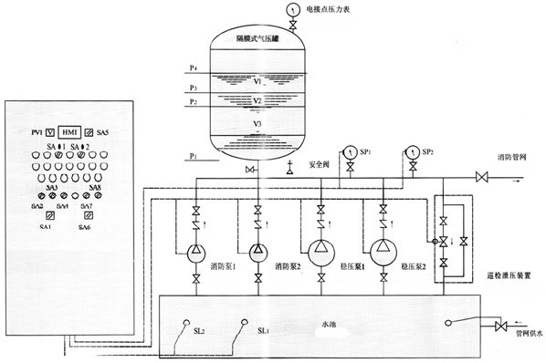 消防增壓穩(wěn)壓設備線路圖