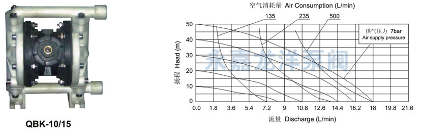 QBK-10、15性能曲線(xiàn)圖