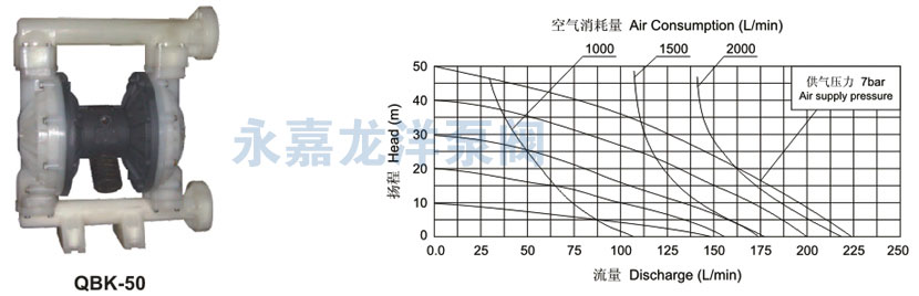 QBK-50性能曲線(xiàn)圖