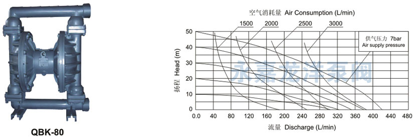 QBK-80性能曲線(xiàn)圖