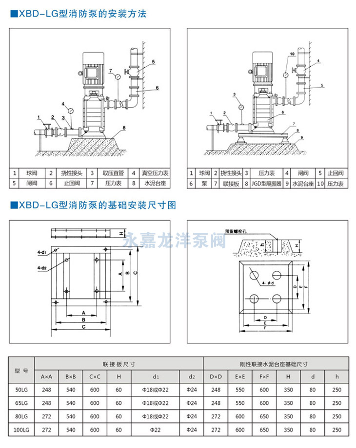 XBD-LG立式多級(jí)消防泵安裝尺寸圖