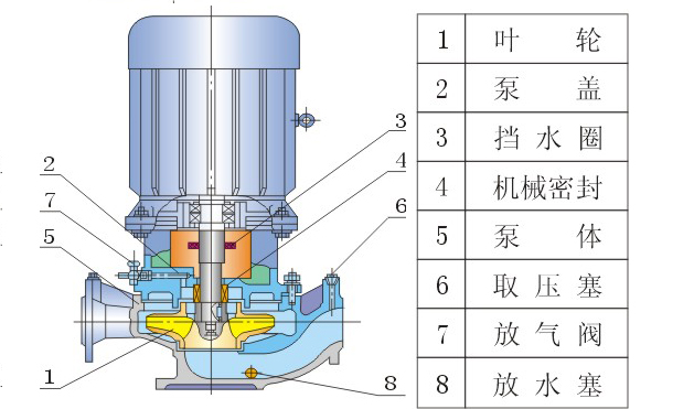 ISG立式單級管道離心泵結(jié)構(gòu)圖