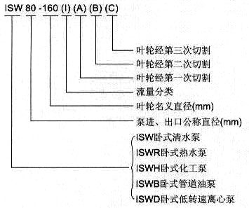 ISW型臥式管道離心泵型號(hào)意義