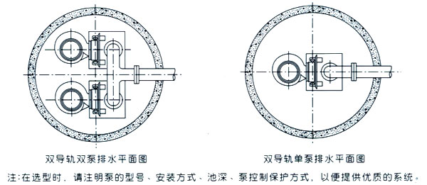 JYWQ系列自動攪勻潛水排污泵自動藕合式安裝平面圖