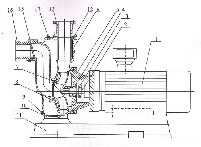 ZWL直聯(lián)式自吸排污泵結構圖