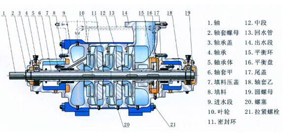 GC系列臥式多級鍋爐給水離心泵結(jié)構(gòu)圖
