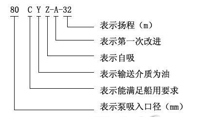 CYZ-A臥式自吸式離心油泵型號(hào)意義