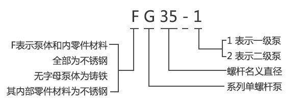 GF型整體不銹鋼單螺桿泵型號(hào)意義