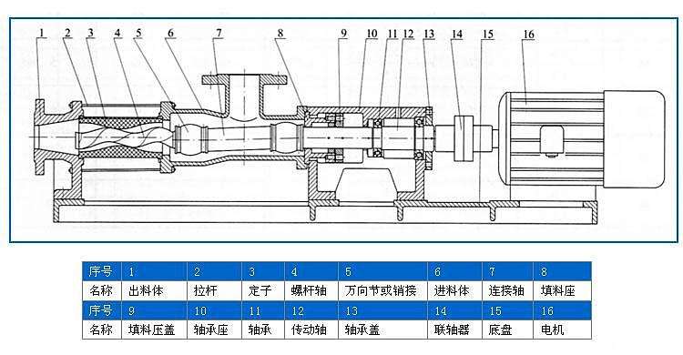 G型單螺桿泵結(jié)構(gòu)原理圖