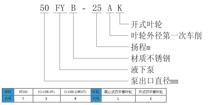 FYB型不銹鋼液下泵型號(hào)意義