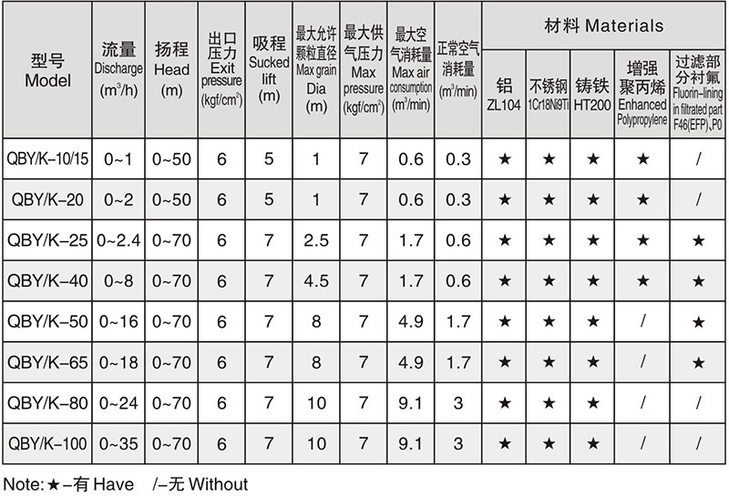 各型號口徑允許通過(guò)的顆粒直徑