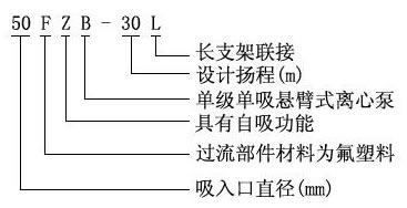 FZB耐腐蝕氟塑料自吸泵型號(hào)意義