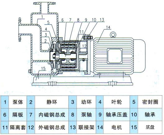 ZCQ型自吸式磁力泵結構簡圖 