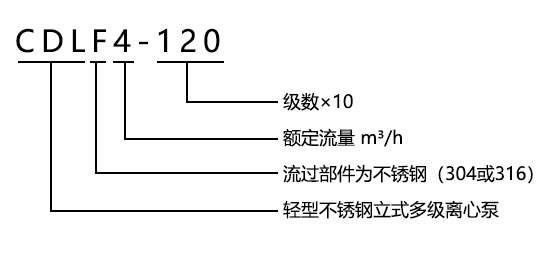 型號(hào)意義